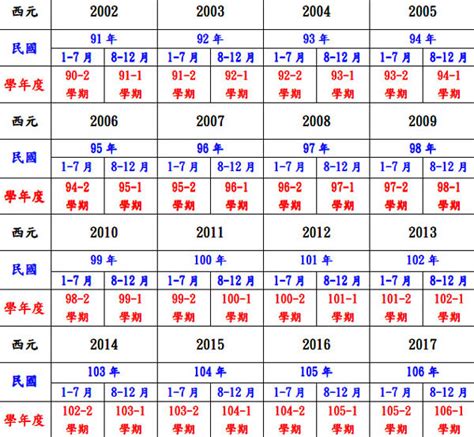 2012年是什麼年|2012年是幾年？ 年齢對照表